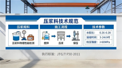 高台本地工厂讲解：说一遍公路压浆料和铁路压浆料的区别